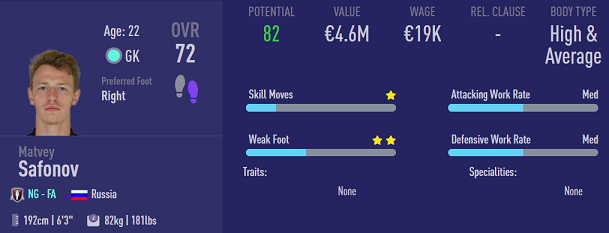 Матвей Сафонов. Фото fifacm.com Матвей Сафонов. Фото fifacm.com