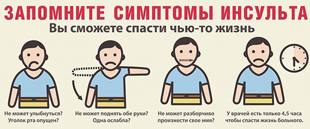 Симптомы. Фото mauzacrb.ru Симптомы. Фото mauzacrb.ru