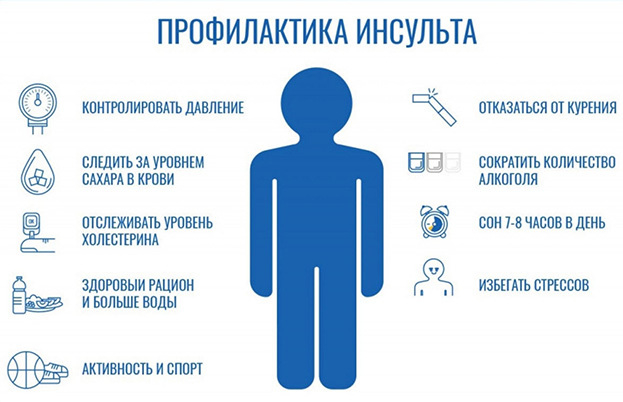 Профилактика инсульта. Профилактика инсульта.