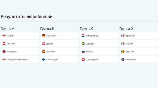 Групповой турнир Евро-2022 среди женских команд. Групповой турнир Евро-2022 среди женских команд.