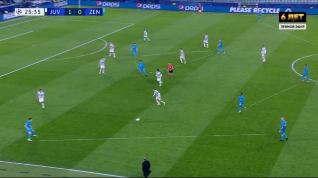 Расстановка «Зенита» в атаке. Расстановка «Зенита» в атаке.