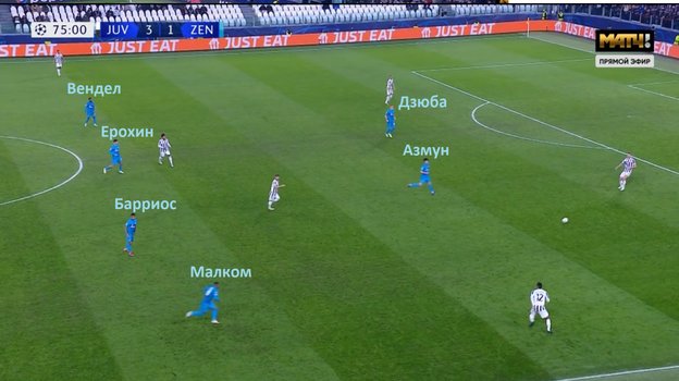 Расстановка «Зенита» после выхода Дзюбы. Расстановка «Зенита» после выхода Дзюбы.