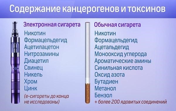 Содержание канцерогенов и токсинов. Содержание канцерогенов и токсинов.