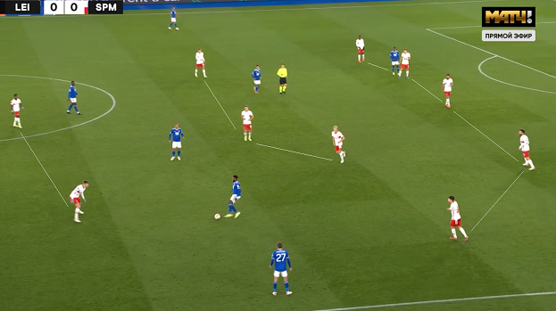 Расстановка «Спартака». Расстановка «Спартака».