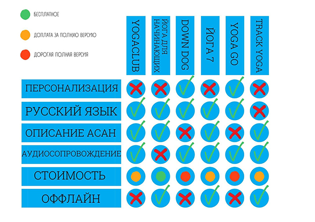Сравнение приложений. Сравнение приложений.