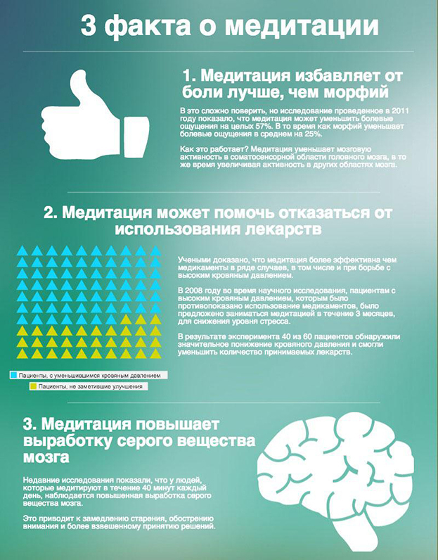 3 факта о медитации. 3 факта о медитации.