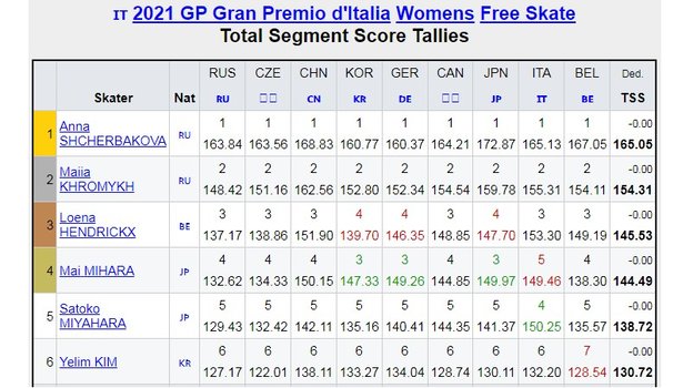 Оценки в произвольной программе. Оценки в произвольной программе.