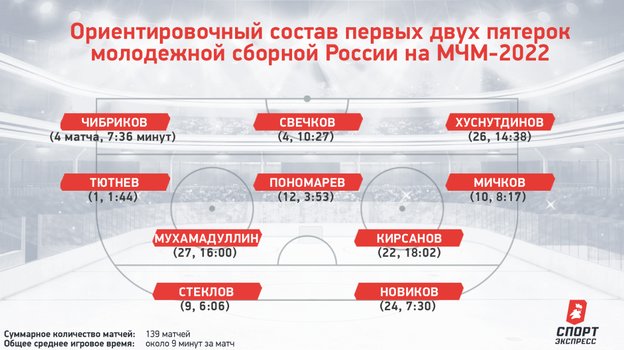 Ориентировочный состав. Ориентировочный состав.