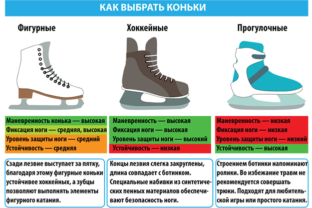 Как выбрать коньки. Как выбрать коньки.