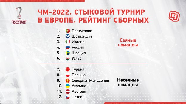 Рейтинг участников стыковых матчей. Рейтинг участников стыковых матчей.