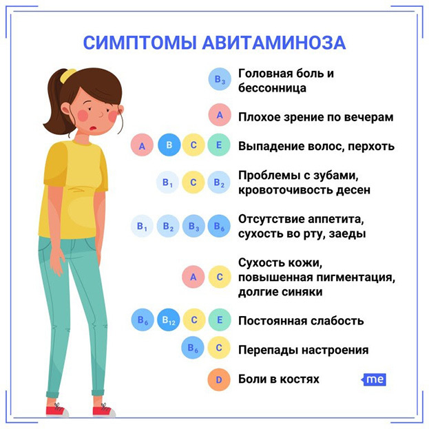 Симптомы авитоминоза.