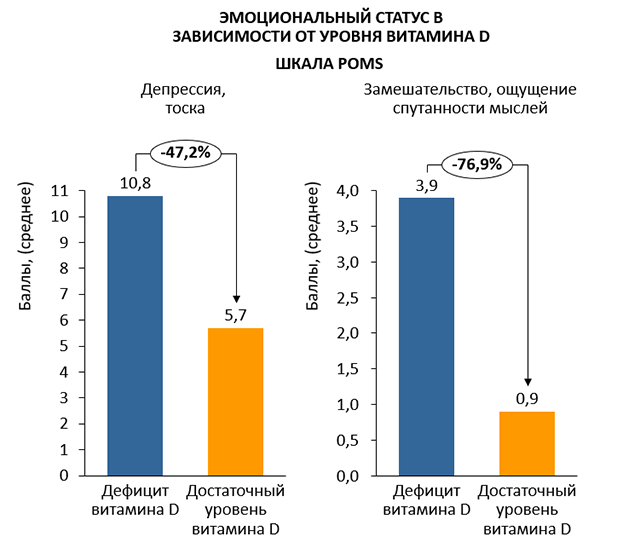 Эмоциональный статус. Эмоциональный статус.