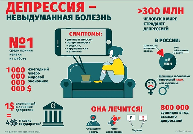Депрессия. Депрессия.