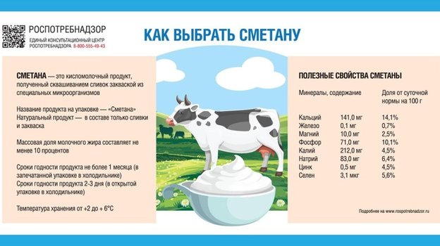 Как выбрать сметану. Фото rospotrebnadzor.ru Как выбрать сметану. Фото rospotrebnadzor.ru