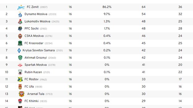 Интернет-портал Euro Club Index. Интернет-портал Euro Club Index.
