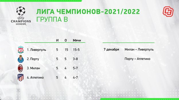 Лига чемпионов-2021/22. Лига чемпионов-2021/22.