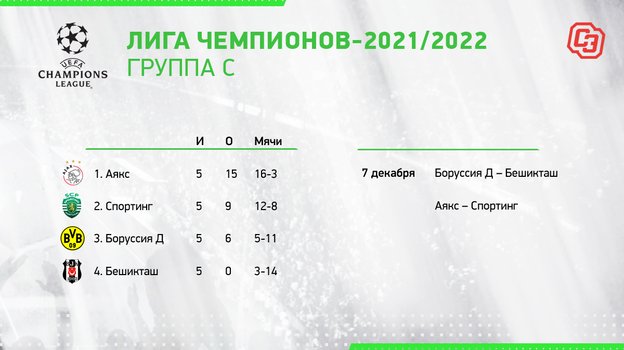 Лига чемпионов-2021/22. Лига чемпионов-2021/22.