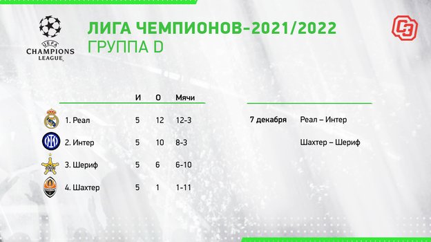 Лига чемпионов-2021/22. Лига чемпионов-2021/22.