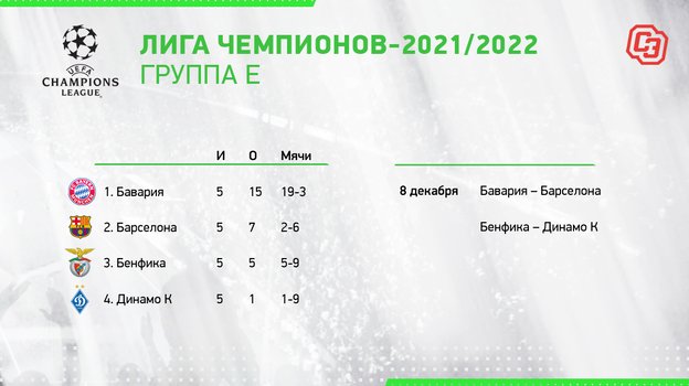Лига чемпионов-2021/22. Лига чемпионов-2021/22.