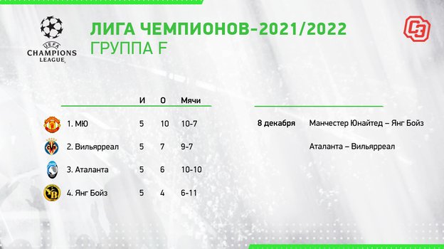 Лига чемпионов-2021/22. Лига чемпионов-2021/22.