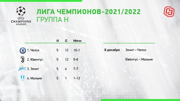 Лига чемпионов-2021/22. Лига чемпионов-2021/22.