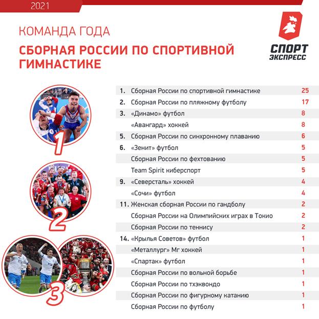 Команда года. Команда года.