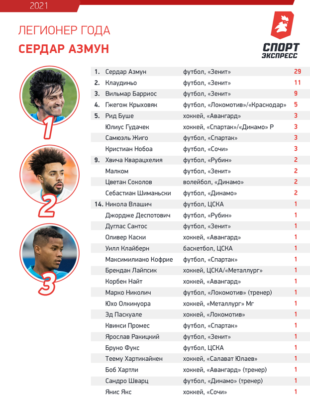 Легионер года. Легионер года.