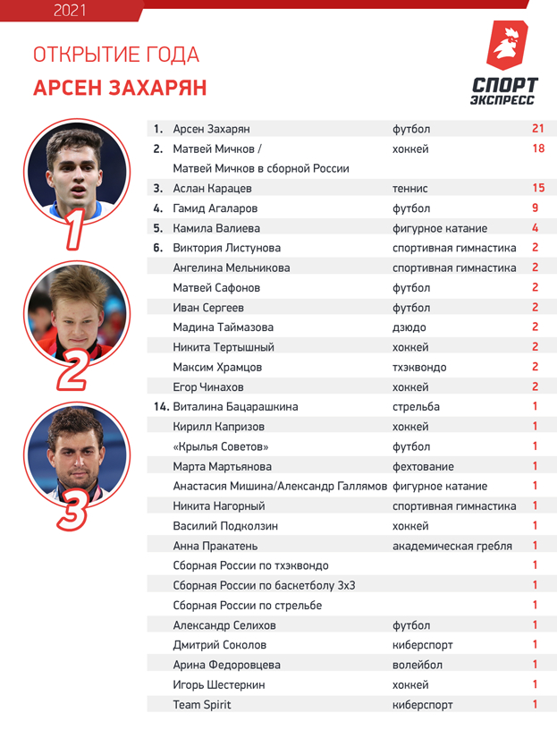 Открытие года. Открытие года.