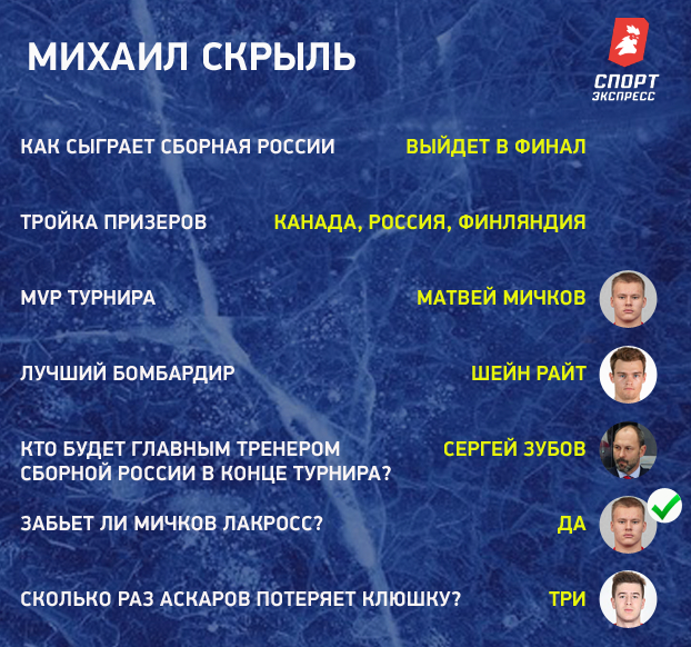 Прогнозы журналистов на МЧМ-2022. Прогнозы журналистов на МЧМ-2022.