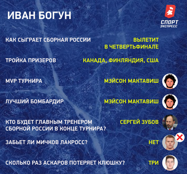 Прогнозы журналистов на МЧМ-2022. Прогнозы журналистов на МЧМ-2022.