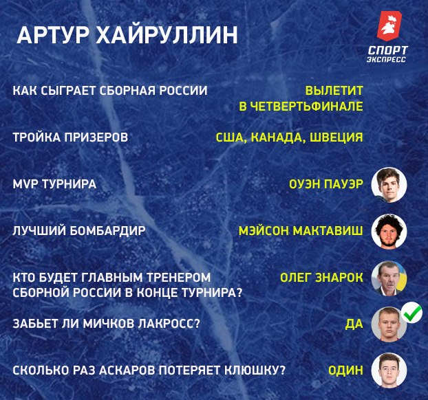 Прогнозы журналистов на МЧМ-2022. Прогнозы журналистов на МЧМ-2022.