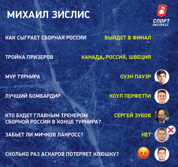 Прогнозы журналистов на МЧМ-2022. Прогнозы журналистов на МЧМ-2022.