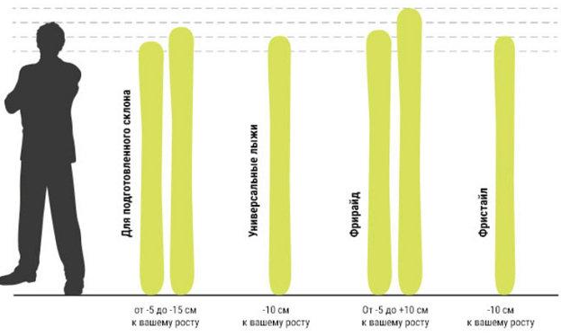 Как выбрать лыжи. Фото decathlon.ru Как выбрать лыжи. Фото decathlon.ru