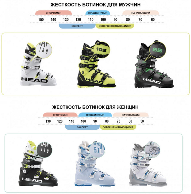 Как выбрать лыжи. Как выбрать лыжи.