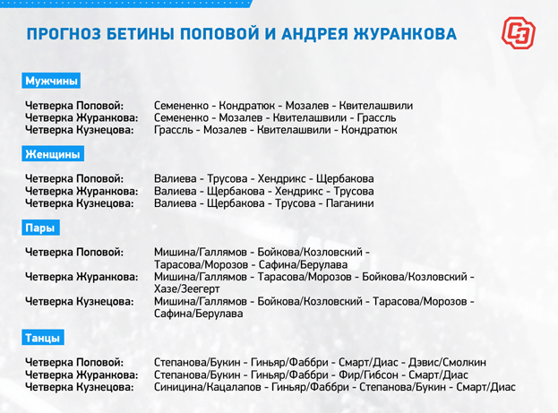 Прогноз Бетины Поповой и Андрея Журанкова. Прогноз Бетины Поповой и Андрея Журанкова.