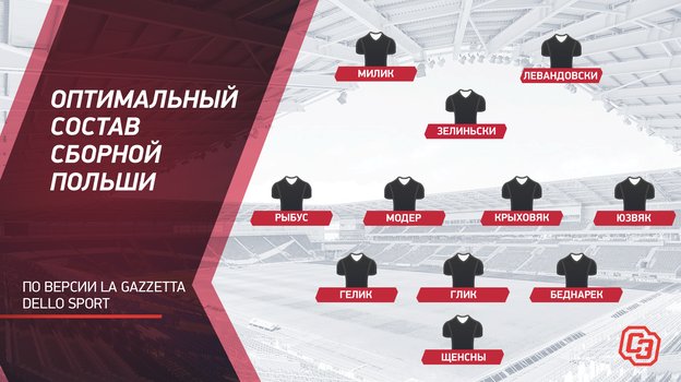 Оптимальный состав сборной Польши. Оптимальный состав сборной Польши.