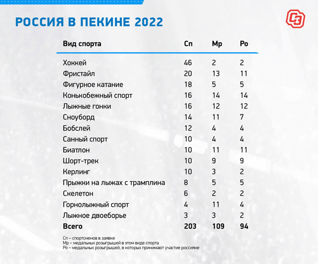 Россия в Пекине-2022. Россия в Пекине-2022.