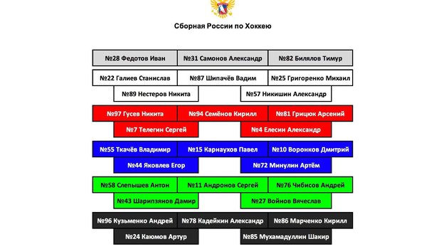 Звенья сборной России на тренировке в Пекине. Звенья сборной России на тренировке в Пекине.