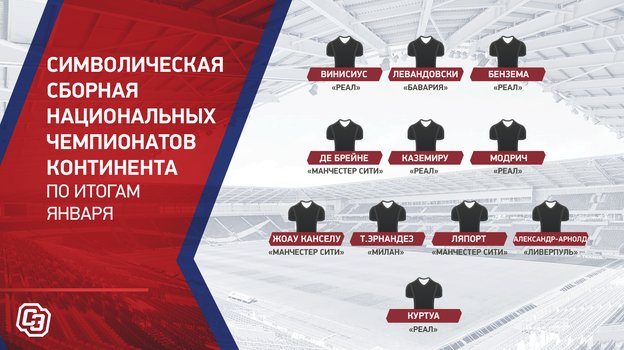 Символическая сборная национальных чемпионатовконтинента по итогам января. Символическая сборная национальных чемпионатовконтинента по итогам января.