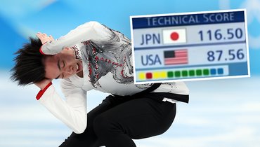 Графика на примере за выступления Винсента Чжоу.