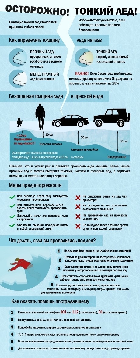 Рыбалка на авто. Фото interfax-russia.ru Рыбалка на авто. Фото interfax-russia.ru