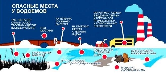 Опасные места у водоемов. Фото podlednik.ru Опасные места у водоемов. Фото podlednik.ru