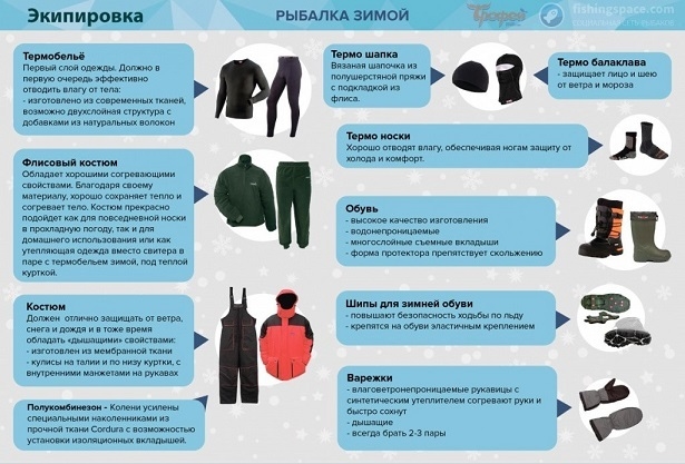 Экипировка для рыбалки зимой. Экипировка для рыбалки зимой.