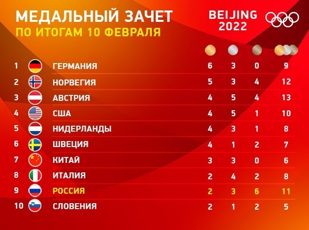 Медальный зачет Олимпиады в Пекине. Медальный зачет Олимпиады в Пекине.