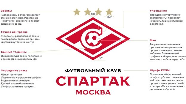 «Спартак» представил обновленный логотип. Фото ФК «Спартак» «Спартак» представил обновленный логотип. Фото ФК «Спартак»