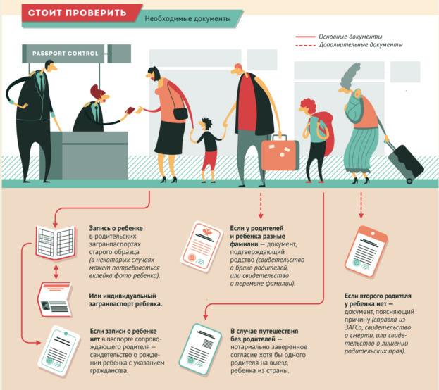Необходимые документы для путешествия. Фото ермак-инфо.рф Необходимые документы для путешествия. Фото ермак-инфо.рф