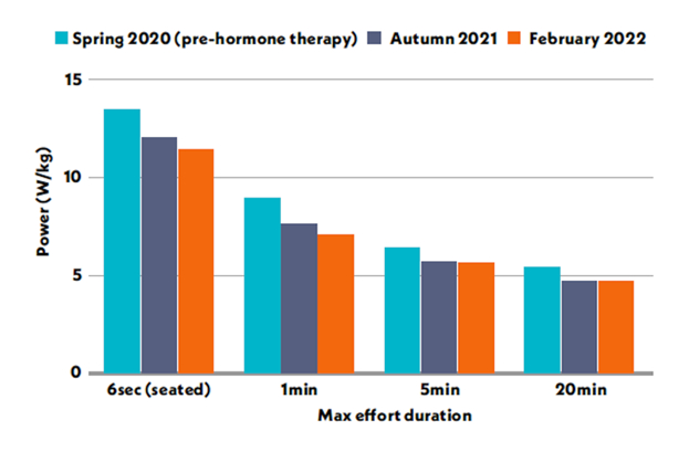 Показатели до и после гормональной терапии. Показатели до и после гормональной терапии.