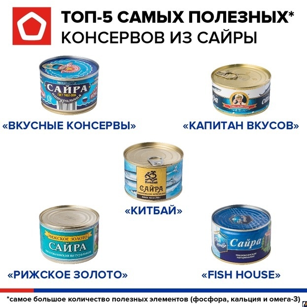 Топ-5 самых полезных консервов из сайры. Топ-5 самых полезных консервов из сайры.