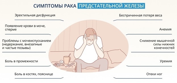 Симптомы рака простаты. Фото aif.ru Симптомы рака простаты. Фото aif.ru
