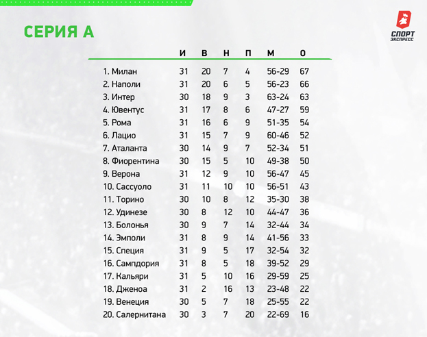 Серия А. Серия А.